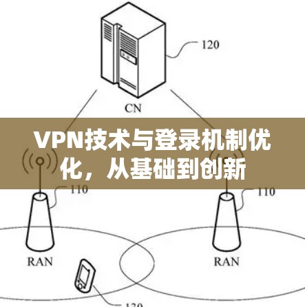 VPN技术与登录机制优化，从基础到创新