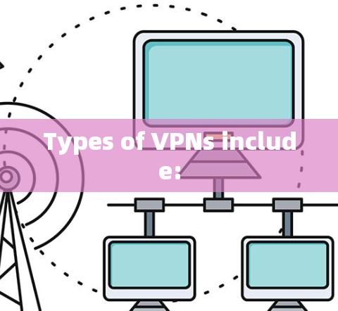 Types of VPNs include: